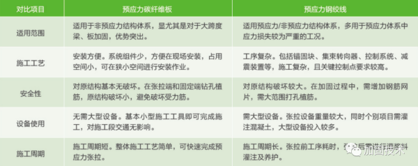 晋源加固公司深度解析桥梁碳纤维板加固技术